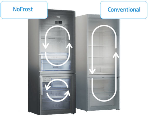 frigo no frost